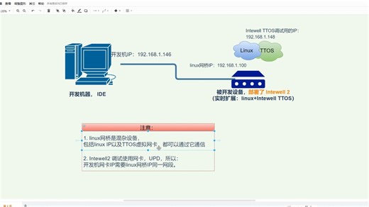 鸿道2（Intewell 2）调试的基本原理简介以及在实时扩展架构的Intewell 2系统中调试演