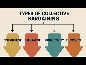 Types Of Collective Bargaining,Zero Sum,Cooperative,Concessionary,Composite Bargaining