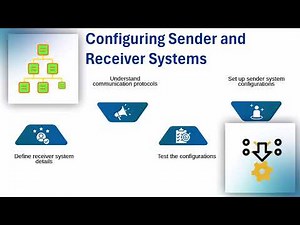 SAP iFlow Tutorial | SAP Integration Training | iFlow Tutorial Explained