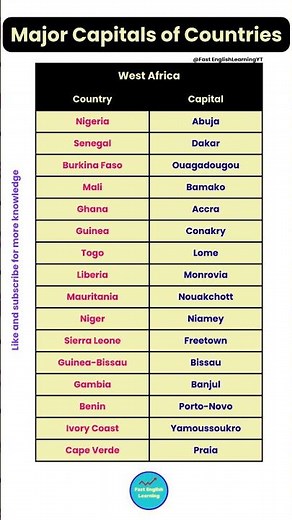 Major Capitals of West Africa #viral #english #vocabulary #yt #learn #shortsviral #shorts #trending