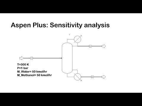 Aspen Plus: Sensitivity Analysis