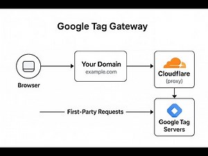 Goggle Tag Gateway - Setup