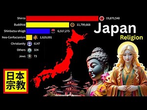 Japan Religion 1 AD to 2026