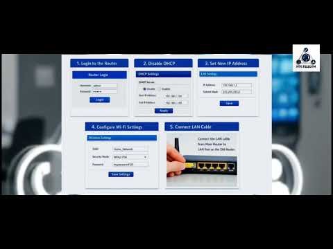 مش هتصدق! راوتر قديم يتحول لشبكة Wi-Fi قوية ومركز تحكم ذكي.