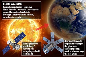 Britain faces being crippled by storms in space that could spark a five-day blackout and destroy your computer, Met Office warns