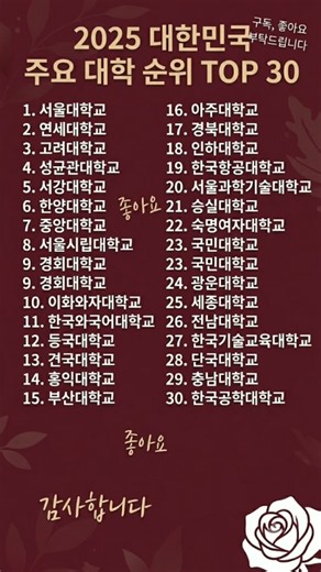 2025학년도 국내 주요 대학 종합 순위 정리 TOP 30