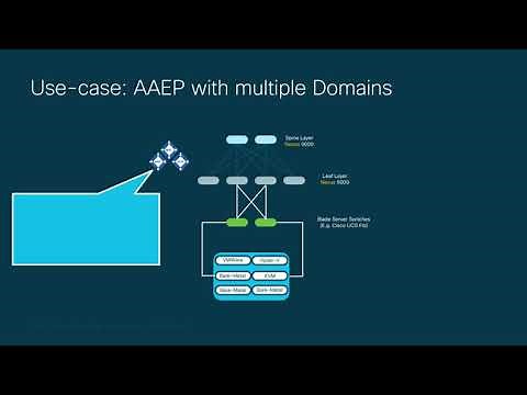 Module 2 - Episode 1: Understanding the Physical Network Model