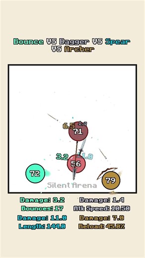 Bounce VS Dagger VS Spear VS Archer 🔥 #shorts #satisfying #simulation #physics #2d #animation