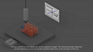 File:Scanning Tunneling Microscope.ogv - Wikimedia Commons