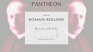 Romain Rolland Biography | Pantheon