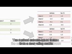 Choice-Based Preference Elicitation for Collaborative Filtering Recommender Systems