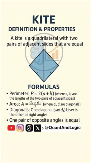 Kite in Geometry – Definition, Properties & Formulas Explained |#shorts #ytshorts #viral #maths