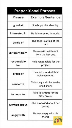 Stop Using Prepositional Phrases Wrong! ❌ | Learn Prepositional Phrases with Examples 👍#shorts