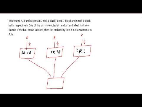 Three urns A B and C contain 7 red 5 black 5 red | Important Probability JEE Main PYQ for JEE 2026