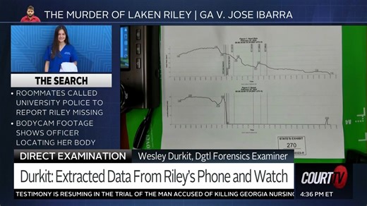 10K views · 90 reactions | Chart shows Laken Riley's heart rate reached 170 bpm, slowed, came to a dramatic stop, hit zero, then spiked, indicating she underwent CPR. https://www.courttv.com/title/what-laken-rileys-iphone-and-smartwatch-reveal-about-her-last-moments/ | COURT TV | Facebook