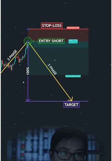 Trading methods 📊 #crypto #forex #trading #cryptocurrency #stocks #daytrading #technicalanalysis #patterns #tradingbooks