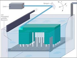 Additive Fertigungsverfahren mit Lasertechnik