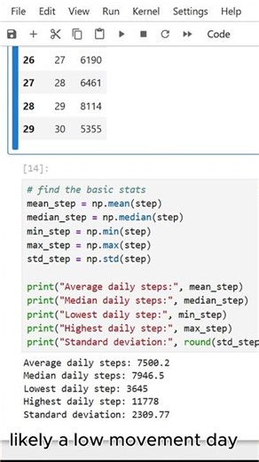 NumPy Reveals the Truth About Your 30-Day Step Count #shorts