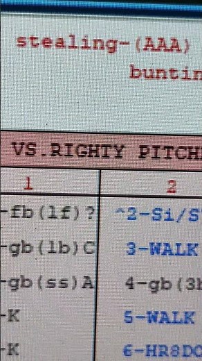 Could 2026 Strat-o-matic Baseball Have its First AAA base stealer Since Vince Coleman?