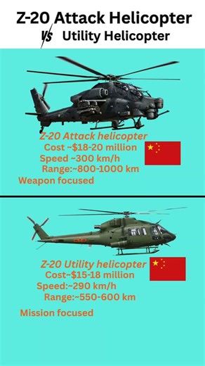 Z-20 Attack Helicopter vs Z-20 Utility Helicopter | China’s Battlefield Power Comparison#aviation