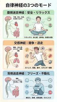 「イップスの正体を科学で解明｜脳神経メカニズムと克服への3つの戦略」今まで普通にできていたことが突然できなくなる「イップス」。