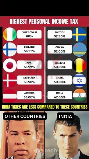 Top 10 Countries with Highest Personal Income Taxes 💰🌍