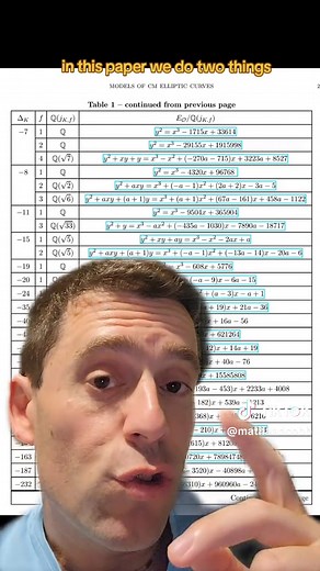 Álvaro Lozano-Robledo (@mathandcobb) - Exciting Math Research Paper on arXiv: Number Theory and Elliptic Curves