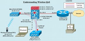 Understanding Wireless QoS – Part 1