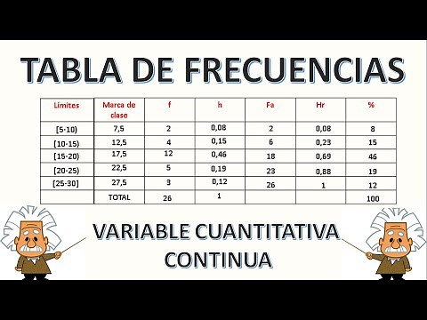 CONTINUOUS QUANTITATIVE VARIABLE FREQUENCY TABLE