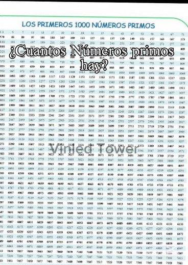 Los Números Primos del 1 Hasta el 1000