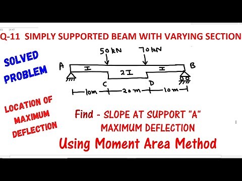 SIMPLY SUPPORTED BEAM (VARYING CROSS-SECTION)-SLOPE, LOCATION,MAXIMUM DEFLECTION, MOMENT AREA METHOD