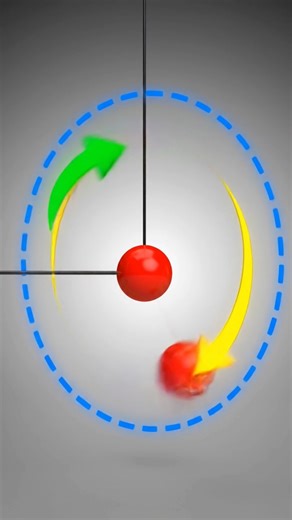 Circular Motion based Physics Experiment in 3D Animation #physics