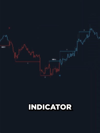 Free Smart Money Indicator for Day Traders