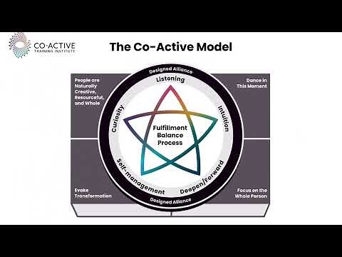 The Co-Active Coaching Model Explained