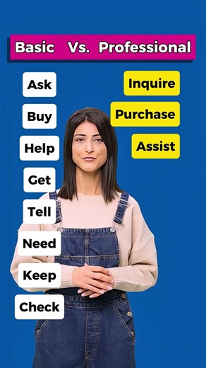 Basic English vs Professional English | Speak Like a Professional #learnenglish #professionalenglish