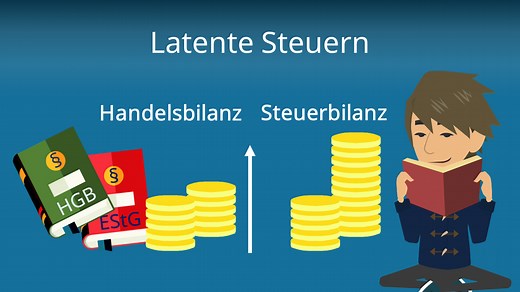 Latente Steuern • einfach erklärt