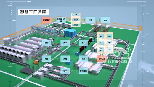 自动化生产线三维动画制作，无人智慧工厂演示动画，智能设备生产流水线动画制作#我是Vlogger#减肥这件小事