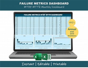 Failure Metrics Dashboard Excel | MTBF MTTR Dashboard | Maintenance KPI Tracker | Equipment Reliability | Downtime Analysis - Etsy
