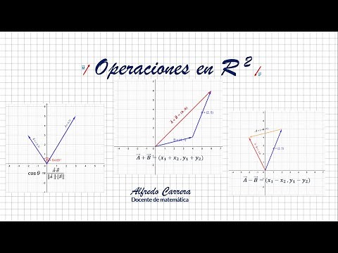Operaciones con vectores en R2