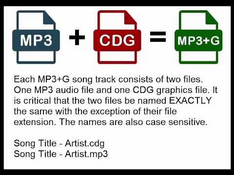 Karaoke CD+G and MP3+G Explained