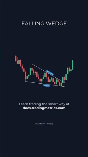 Falling Wedge Trading Pattern: The Pressure is BUILDING! 🌋