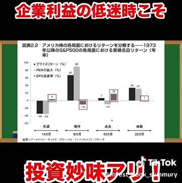 『経済サイクル投資法 ――気候と地政学と新技術が導く市場の構造変化と長期トレンド (ウィザードブックシリーズ)』 ピーター・Ｃ・オッペンハイマー (著), 長岡半太郎 (監修), 藤原 玄 (翻訳)、パンローリング社 #株式投資