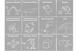12 Principles of Animation