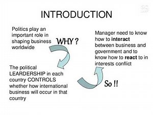 Political environment, roles and functions of political environment, Business environment and policy