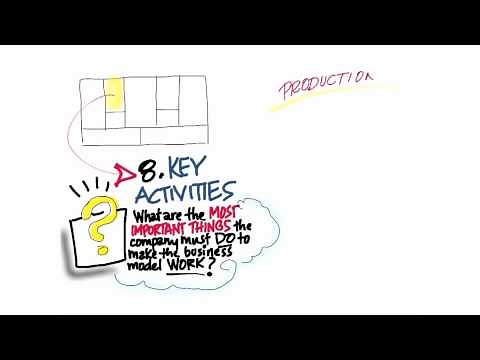 Business Model Canvas Key Activities - How to Build a Startup
