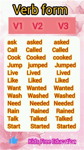 "Verb Forms! Present,Past , Future tense"#shorts #ytshorts#verbforms