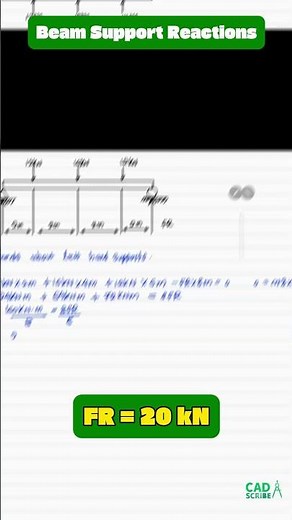 How to Calculate Support Reactions (3 Point Loads Example) |Step-by-Step| #shorts