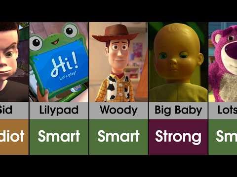 Toy Story Characters: Smart or Idiot or Strong