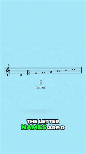 Unlock Music Theory: Master I & II Chords FAST! Part 2 #shorts