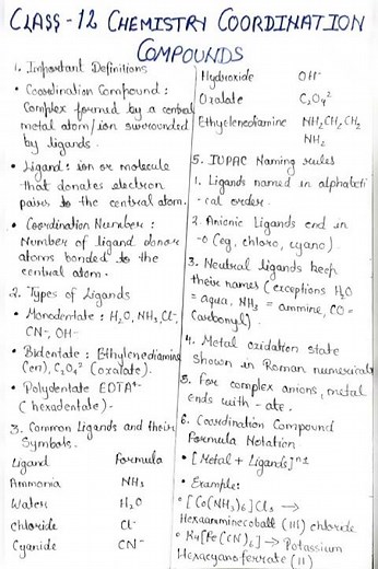 Coordination Compounds | Important terms | IIT-JEE | NEET | CBSE | CUET | Class -12 [Chemistry ]🔥